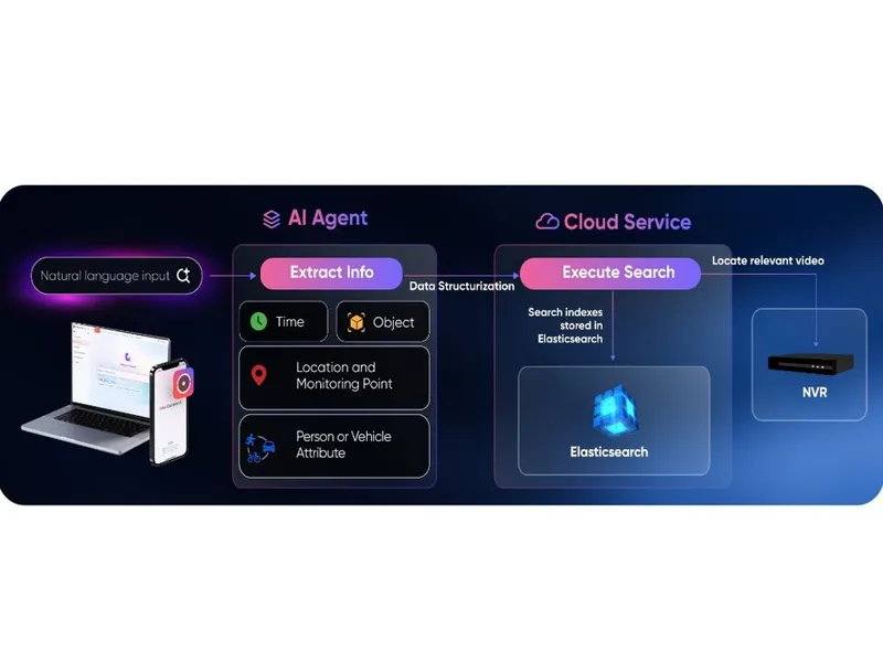Hikvision AcuSeek NVR hardware